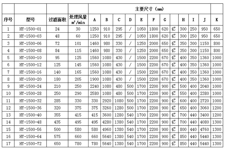 塑燒板除塵器型號規格及尺寸的圖片展示