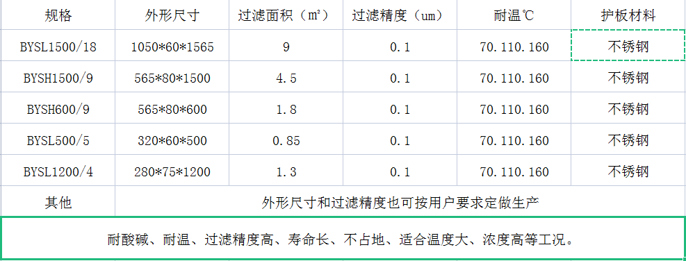志新環保廠家塑燒板濾芯現有規格(圖1) 塑燒板