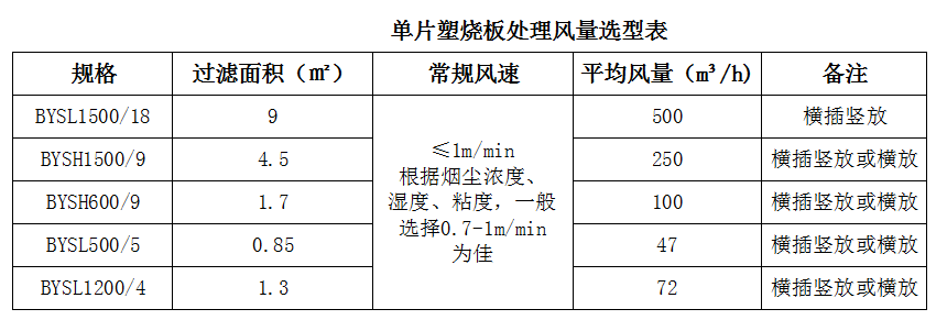 塑燒板除塵器型號(hào)規(guī)格及尺寸的圖片展示(圖2) 塑燒板除塵器型號(hào)規(guī)格及尺寸的圖片展示(圖2)