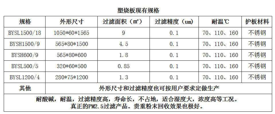 塑燒板除塵效果的影響因素有哪些(圖1) 塑燒板除塵效果的影響因素有哪些(圖1)